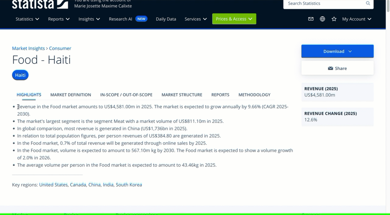 Food Market Growth in Haiti