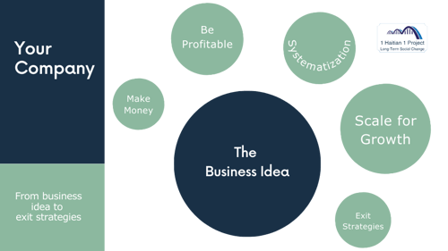 Your Company - Business Life Cycle